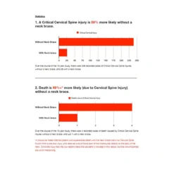 LEATT Neck Brace DBX 3.5 - Blau 10 LEATT Neck Brace DBX 3.5 - Blau -Fahrradausrüstung Nack bracepAoiemmIEyAfE