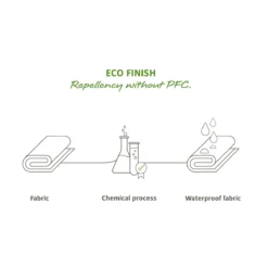 VAUDE Trailpack - Rucksack Schwarz/grün 5 VAUDE Trailpack - Rucksack Schwarz/grün -Fahrradausrüstung Trailpack black green 3